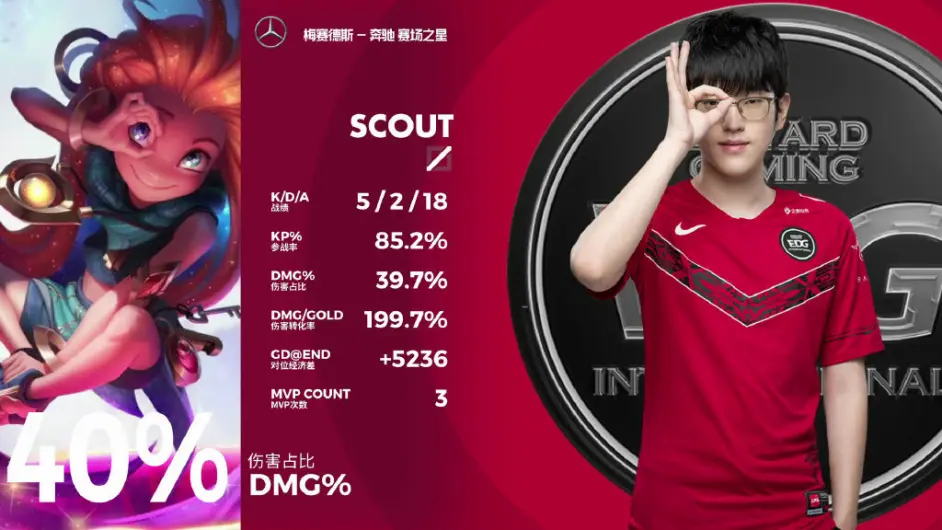 包含Scout在德国队比赛中比赛规则变更，比赛局势复杂引发热议！再创辉煌时刻的词条