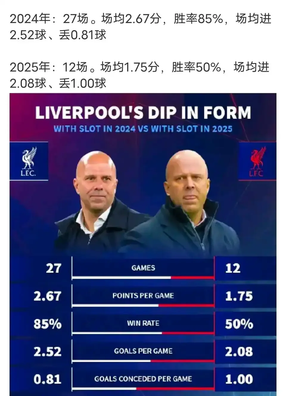  曝利物浦同意签阿劳霍新 